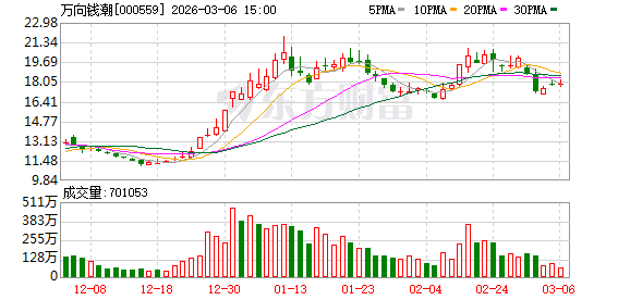 万向钱潮：公司2025年第一季度汽车零部件业务的订单和毛利率水平与去年同期相比基本保持稳定  第1张