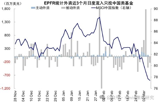 中金公司：伊朗局势如何影响市场？  第4张