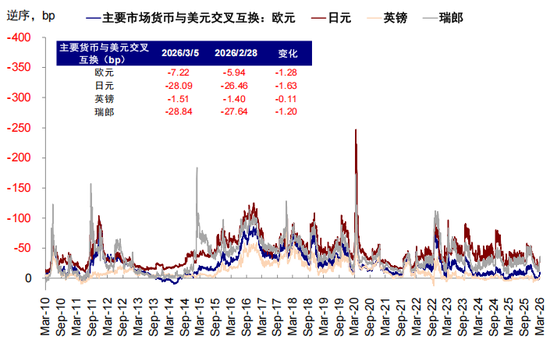 中金：伊朗局势如何影响中美市场？  第11张