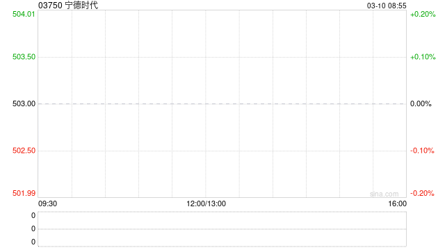 宁德时代将于5月14日派发末期股息每10股24.68港元  第1张