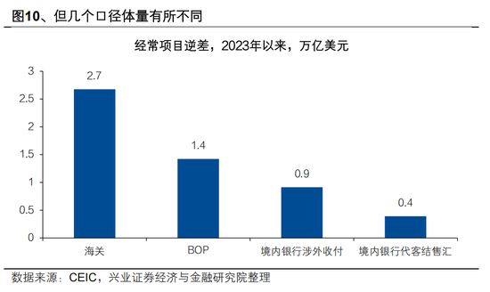 兴证宏观 | 双向波动，而趋势未改——人民币近期波动的分析与展望  第12张