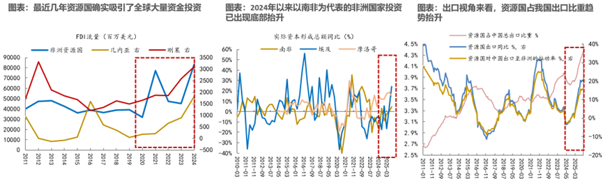 重返真实丨牟一凌在国金证券2026年春季策略会的演讲  第7张