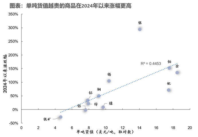 重返真实丨牟一凌在国金证券2026年春季策略会的演讲  第8张