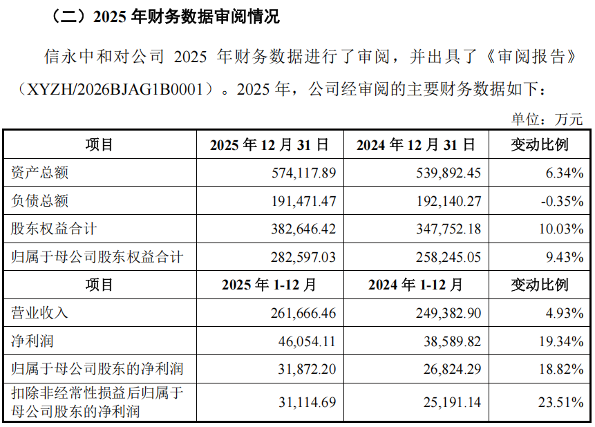 “高中签率”新股，来了！  第7张