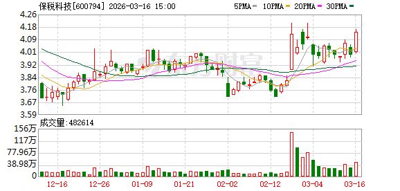 保税科技：截至2026年3月10日公司在册股东人数为76463户  第1张