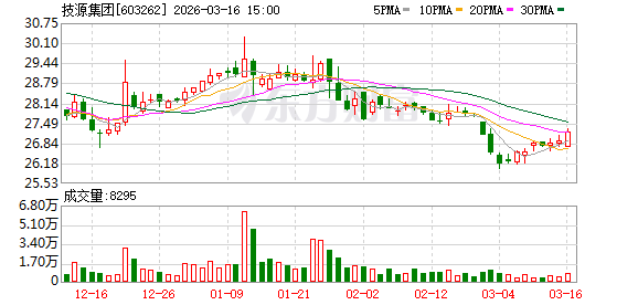 技源集团：HMB对于GLP-1药物使用者抵御肌肉流失风险具有积极作用  第1张