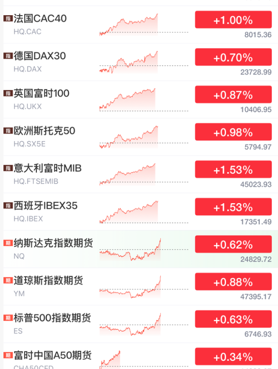 刚刚，全线拉升！霍尔木兹，大消息！  第4张