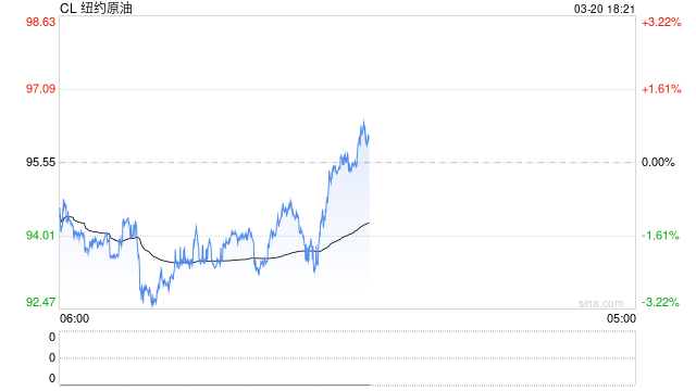 油脂：静待原油托底下的基本面改善  第2张