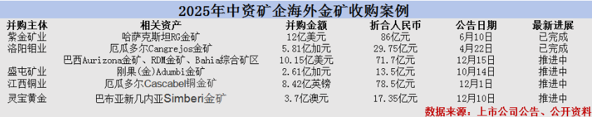 800亿赤峰黄金或易主，43岁创始人遗孀拟卖掉近百亿股权  第6张