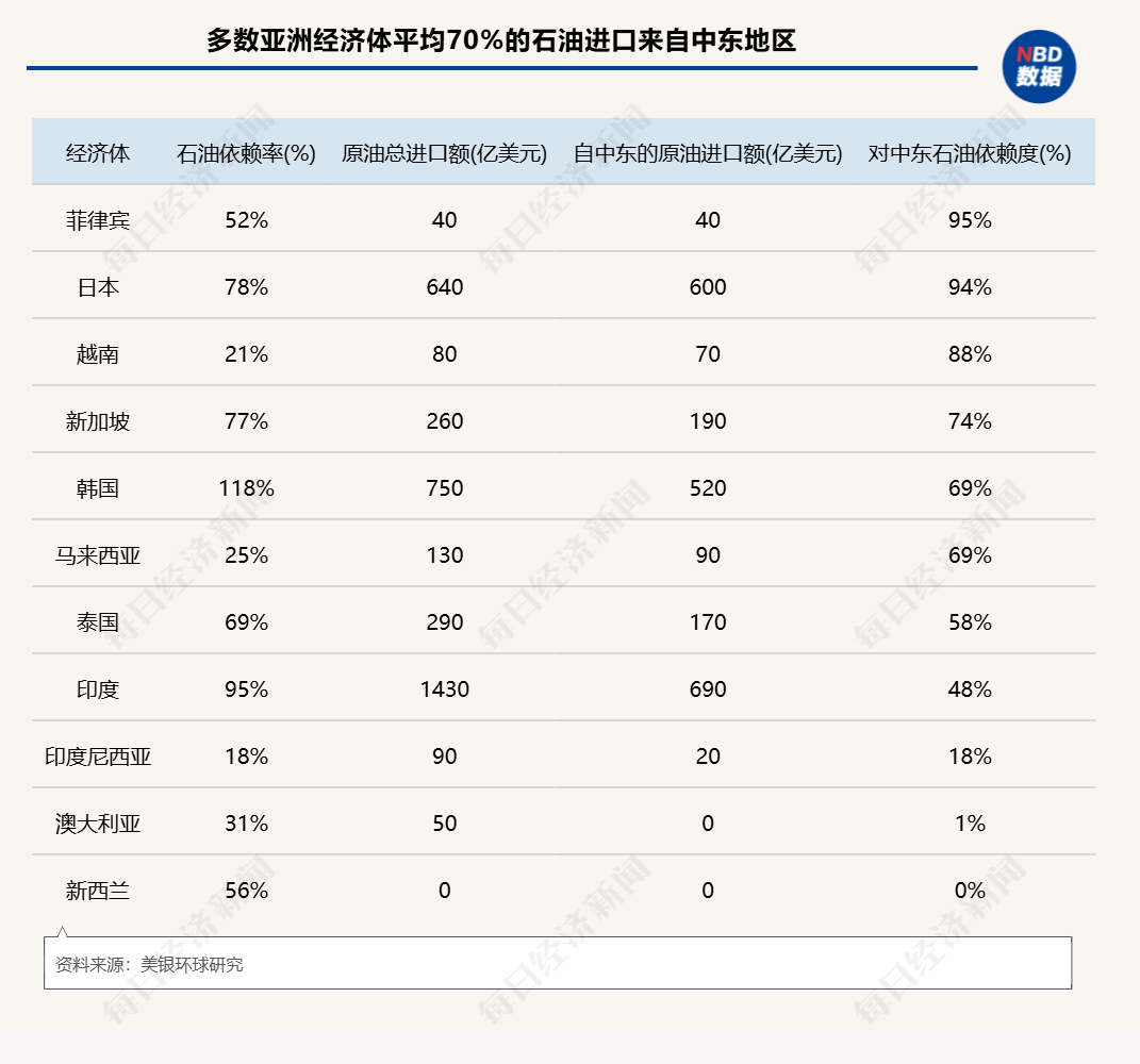 有钱加不到油，普吉岛游船停摆：中东战火燃烧，东南亚被超百美元油价逼到墙角  第7张