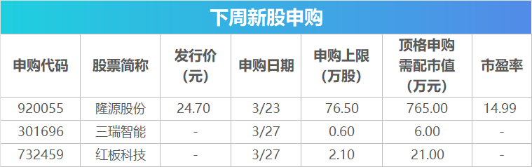 下周影响市场重要资讯前瞻：国内成品油价或大幅上调，欧洲多国将开始实行夏令时，3只新股即将发行  第2张