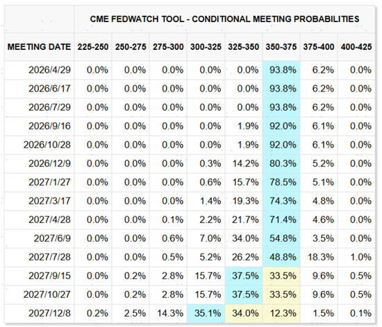 中金:市场对伊朗风险定价充分了吗? 第15张 中金:市场对伊朗风险定价充分了吗? 第15张