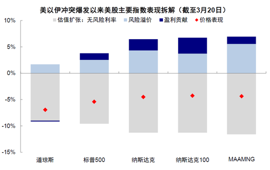 中金:市场对伊朗风险定价充分了吗? 第17张 中金:市场对伊朗风险定价充分了吗? 第17张