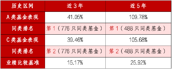 A类近5年涨超109% 同类第一！华商丰利增强定期开放债券正在开放  第1张