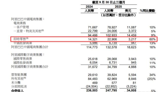 市监总局刊文“外卖大战该结束了”，美团、阿里直线拉升，这一年烧光800亿  第4张