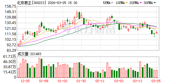 北京君正：屹唐和武岳峰为公司并购重组时标的公司的股东减持有其自身资金安排的需要  第1张