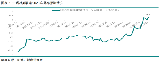 黄金深度专题：重演2022？—黄金的短期回调与长期信仰  第3张
