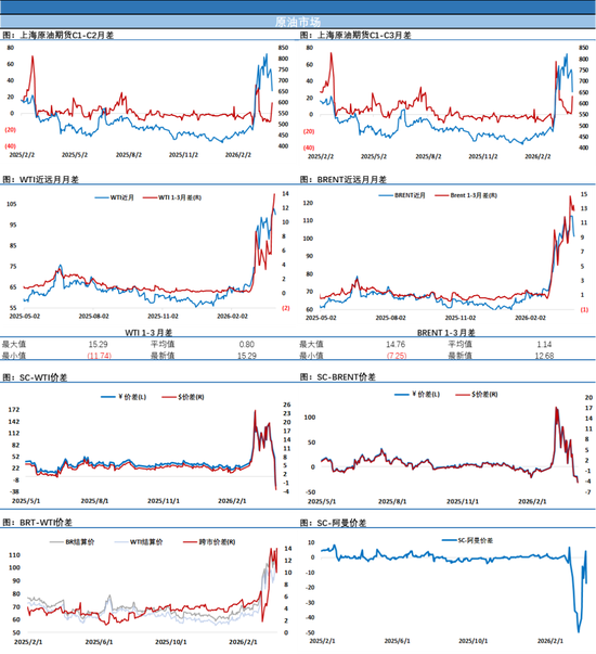 SC原油4月首个交易日暴跌超12%反映市场预期，市场静待特朗普关于伊朗的重要发言  第4张