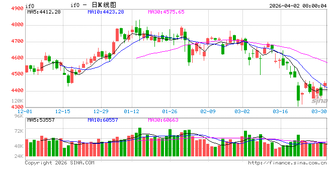 多家机构看好中国资产结构性机遇  第1张