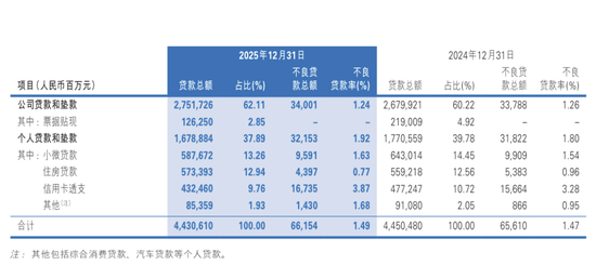 民生银行：在“止血”与“生长”之间  第4张