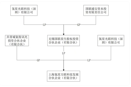 谭俊斥资7.79亿入主雪浪环境：一个做商业航天的人，为何跨界环保上市公司 | 长三角资本局  第4张
