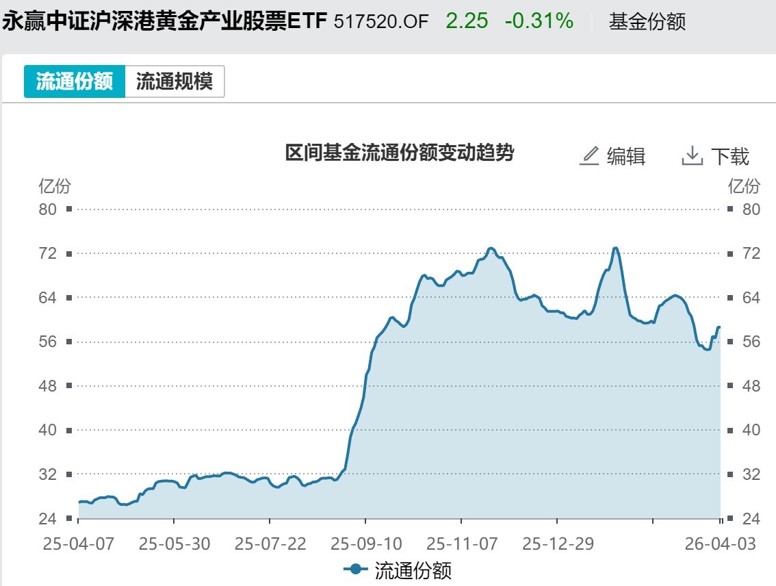基民懵了!节前主力借ETF狂抛244亿元,强势的通信板块也被甩卖 第6张 基民懵了!节前主力借ETF狂抛244亿元,强势的通信板块也被甩卖 第6张
