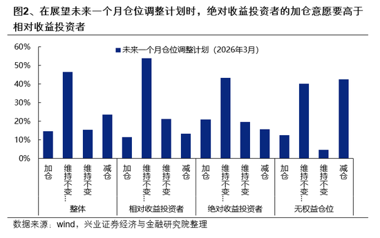 兴证策略：市场波动加大，各类资金动向如何？  第2张