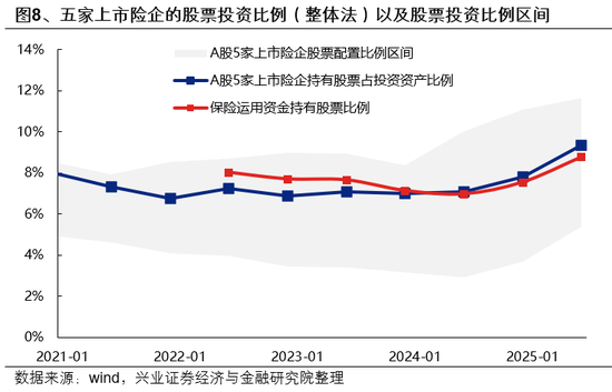 兴证策略：市场波动加大，各类资金动向如何？  第8张