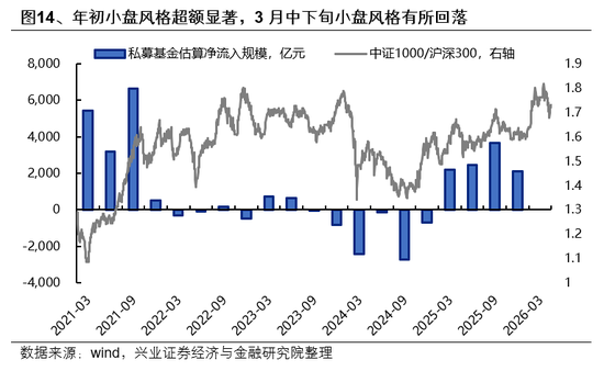 兴证策略：市场波动加大，各类资金动向如何？  第14张