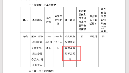 南卫股份财总岗位有多难干:许晓嫌工资不及预期辞职,前任刚被罚150万元 | 长三角资本局 第1张 南卫股份财总岗位有多难干:许晓嫌工资不及预期辞职,前任刚被罚150万元 | 长三角资本局 第1张