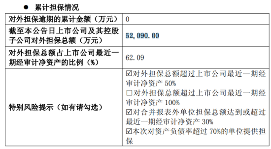 转危为安?奥瑞德:扣非后仍亏1.8亿,对外担保5.2亿,现金流依旧为负 第8张 转危为安?奥瑞德:扣非后仍亏1.8亿,对外担保5.2亿,现金流依旧为负 第8张