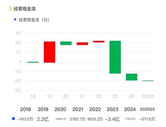 转危为安?奥瑞德:扣非后仍亏1.8亿,对外担保5.2亿,现金流依旧为负 第9张 转危为安?奥瑞德:扣非后仍亏1.8亿,对外担保5.2亿,现金流依旧为负 第9张