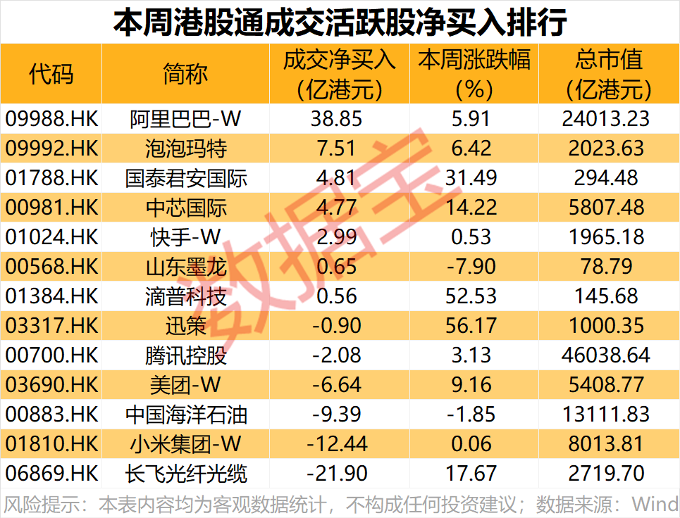 持股量环比暴增！本周资金抢筹这个概念  第3张