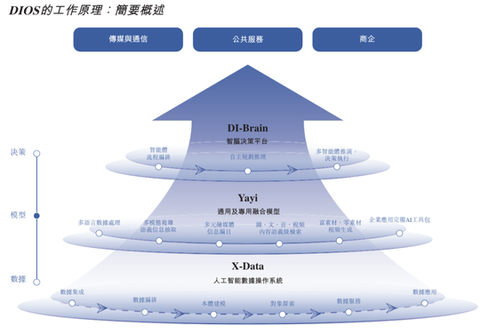中科闻歌港股IPO备案通过，中国版Palantir来了  第3张