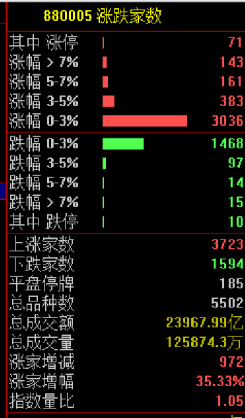 刚刚,利好来了!直线爆拉,中东大消息! 第2张 刚刚,利好来了!直线爆拉,中东大消息! 第2张