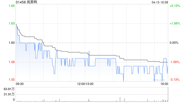 周黑鸭授出约1520.53万股受限制股份单位  第1张