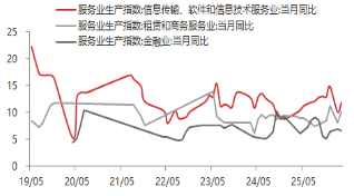 东海期货宏观数据观察：一季度GDP增速回升 超出市场预期  第10张