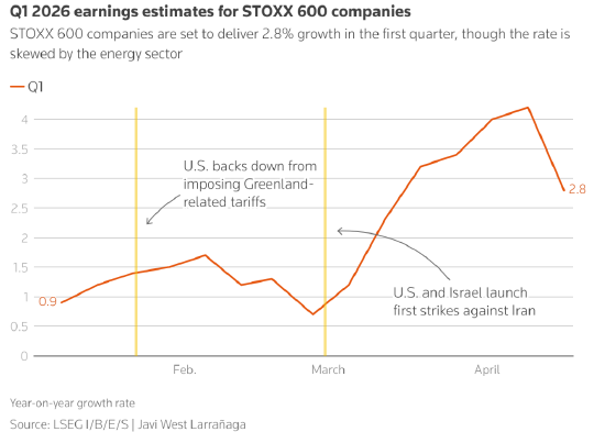 除能源巨头外 欧洲企业盈利增长乏力  第1张